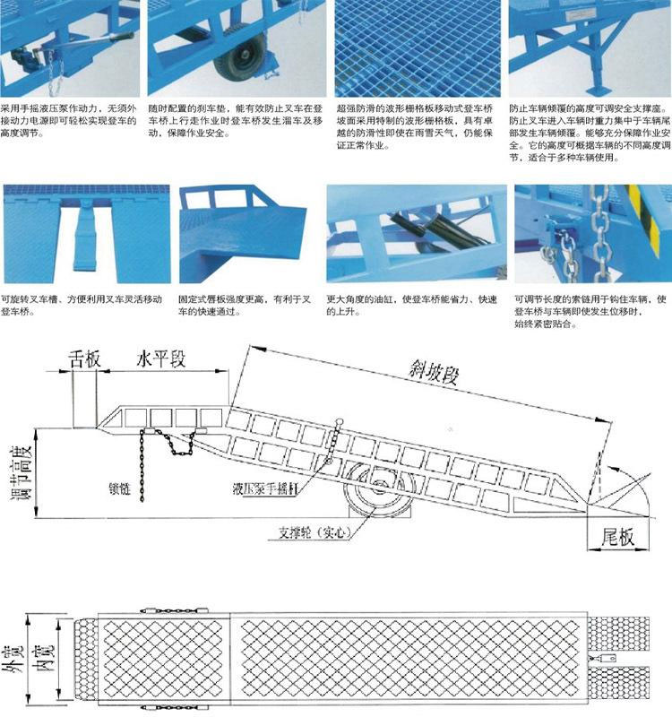 移動式登車橋細(xì)節(jié)圖介紹